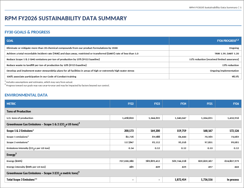 RPM FY2026 Sustainability Data Summary Thumbnail.jpg