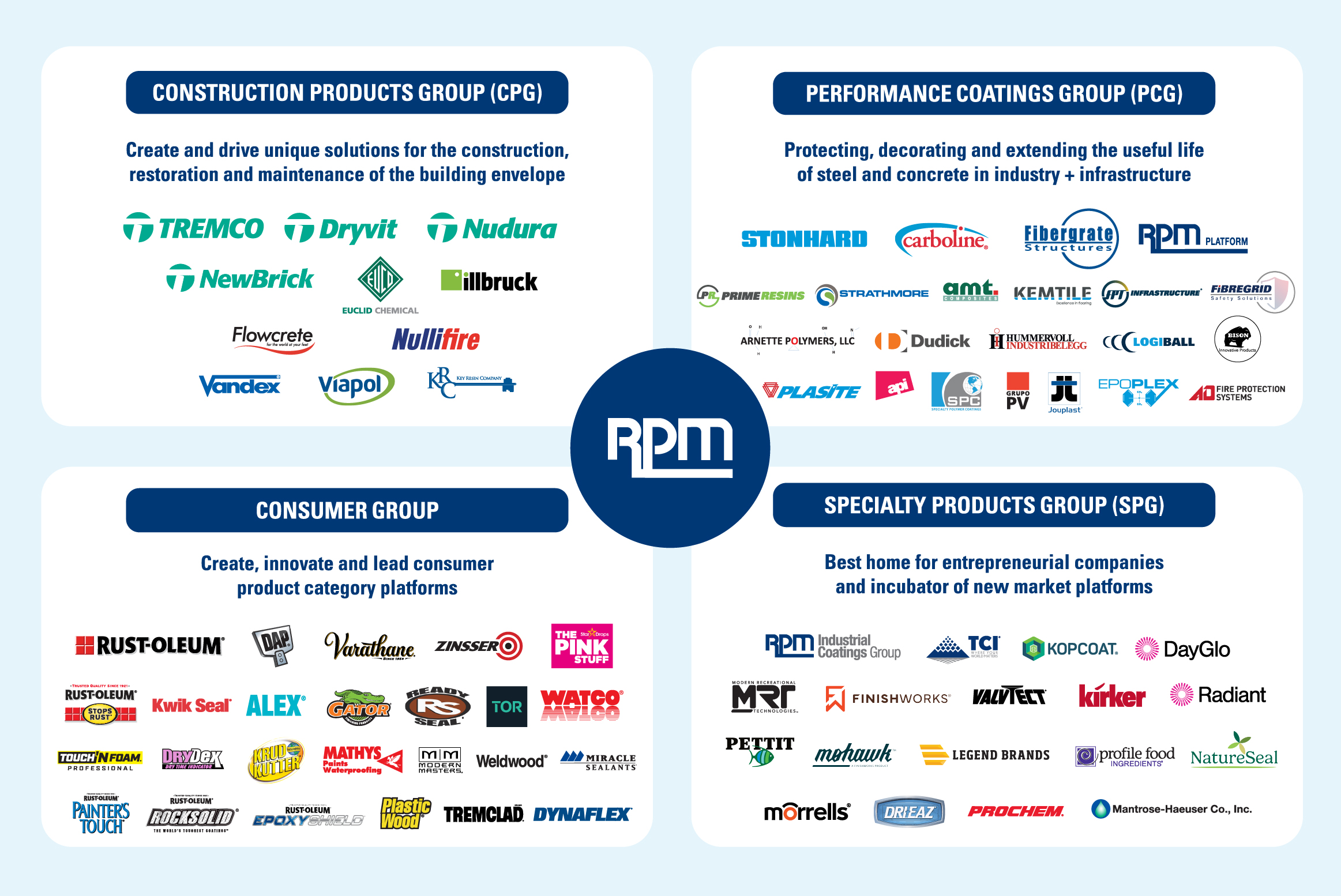 RPM Four Segments June2025